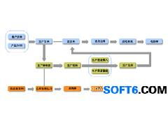 生产管理软件增强版 为电子、机械、涂料加工厂赋能
