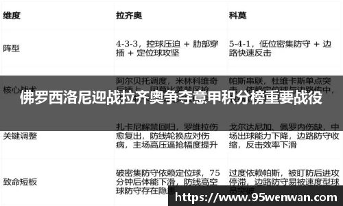 佛罗西洛尼迎战拉齐奥争夺意甲积分榜重要战役