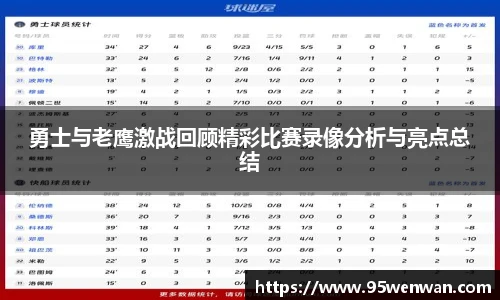 勇士与老鹰激战回顾精彩比赛录像分析与亮点总结